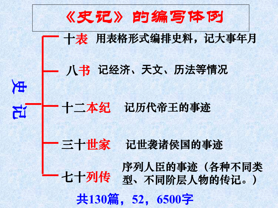 21课《陈涉世家》课件.ppt_第3页