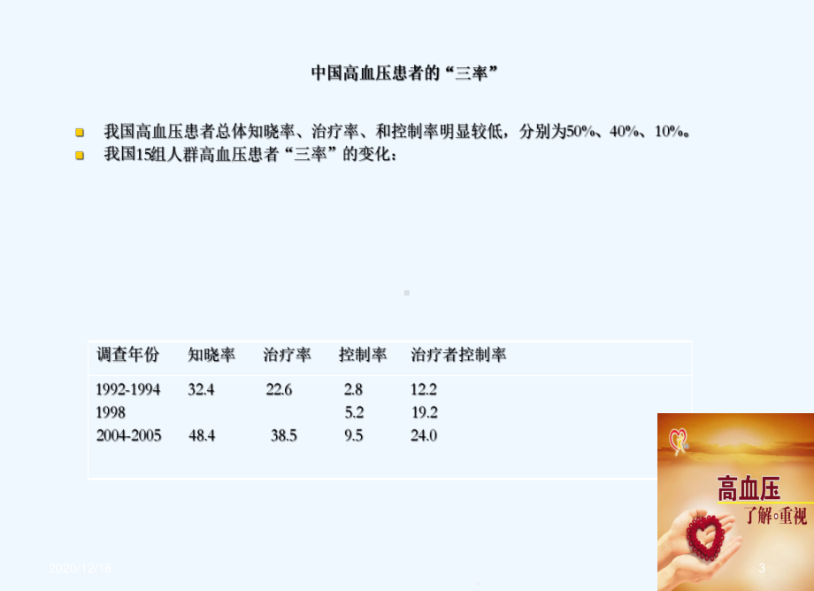 社区高血压监测及管理课件.ppt_第3页