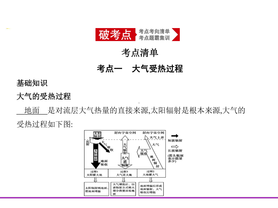 第一讲-冷热不均引起大气运动课件.pptx_第2页