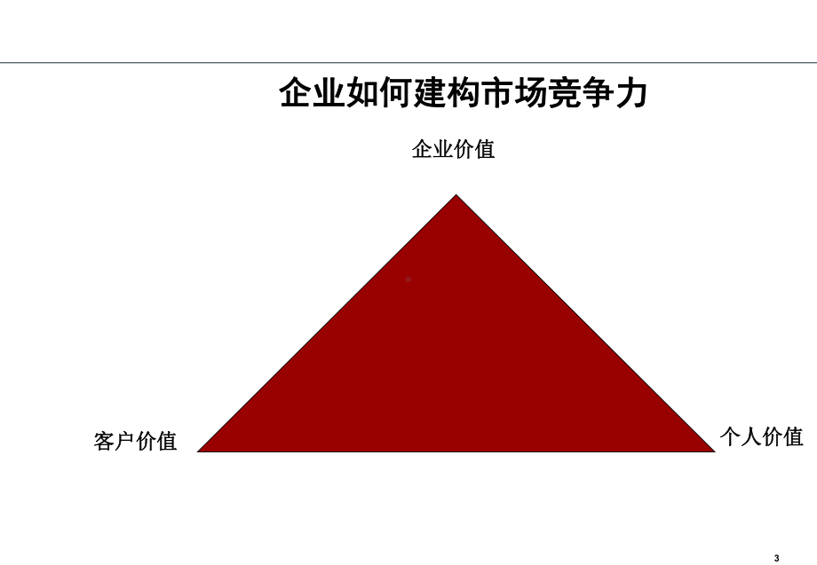 500强大客户销售与客户关系管理总结课件.ppt_第3页