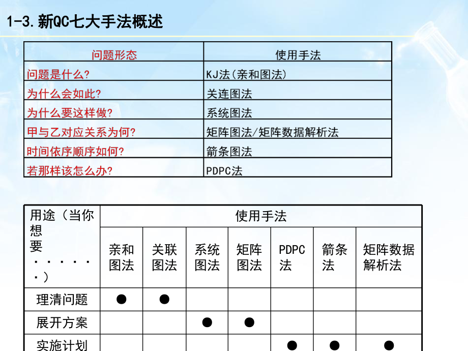 QC新七大手法课件.ppt_第2页