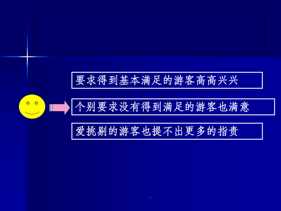 第五章--游客个别要求的处理课件.ppt_第3页