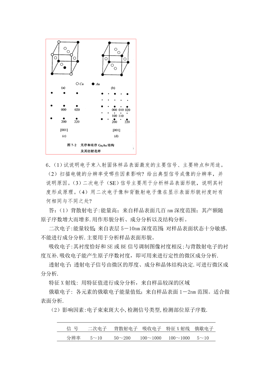 材料结构分析试题5（参考答案）参考模板范本.doc_第2页