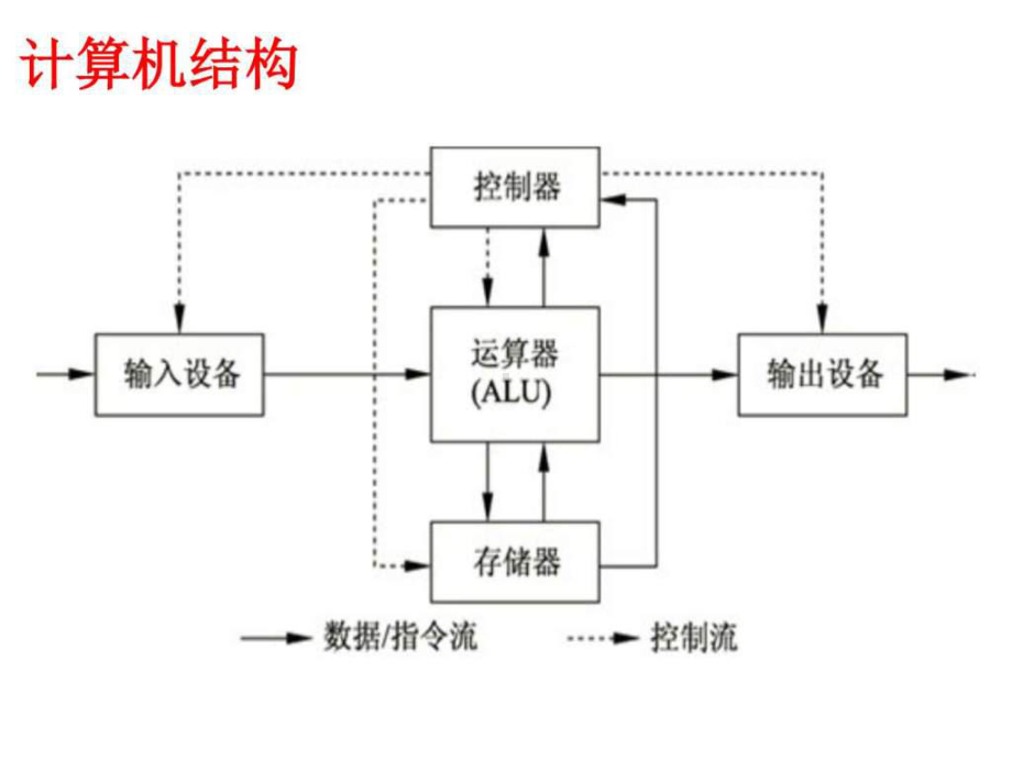 C语言教学版完整版-课件.ppt_第3页