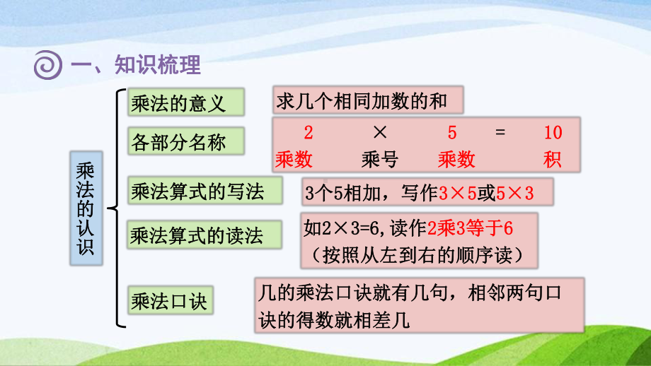 2023人教版数学二年级上册《总复习数与代数(二)表内乘法》.pptx_第3页