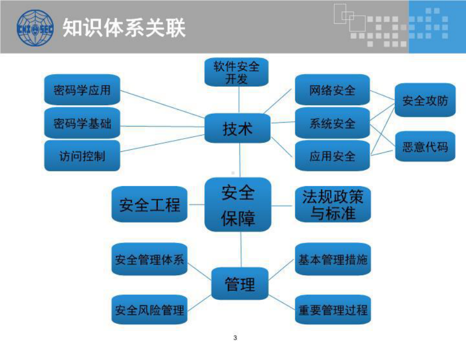 cisp讲义培训授课知识要点(串讲)课件.ppt_第3页