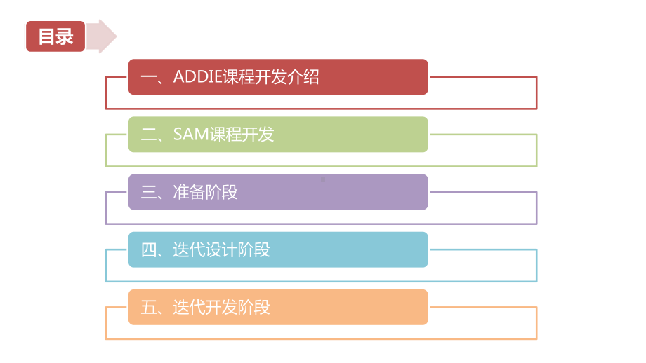 SAM课程设计与开发课件.ppt_第2页