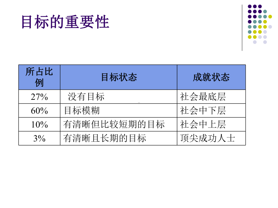 目标管理推行成效和目标管理报告课件.ppt_第3页