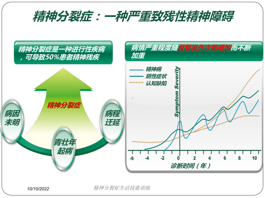 精神分裂症生活技能训练培训课件.ppt_第3页