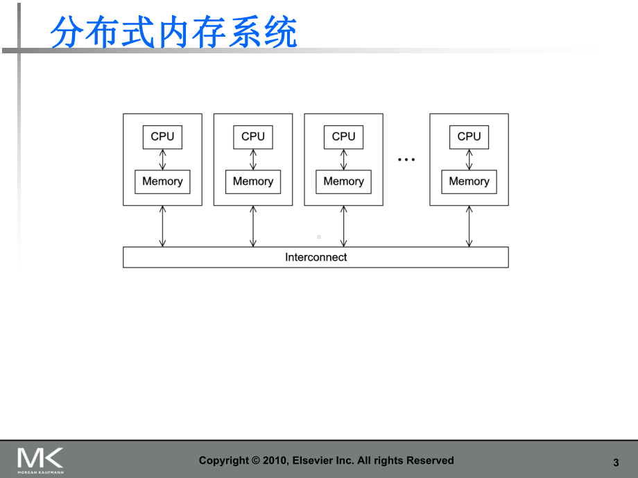 《并行程序设计导论》第三章课件.ppt_第3页