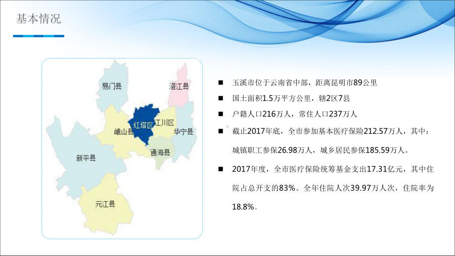 DRGs支付方式改革对医院成本管控的影响课件.pptx_第2页