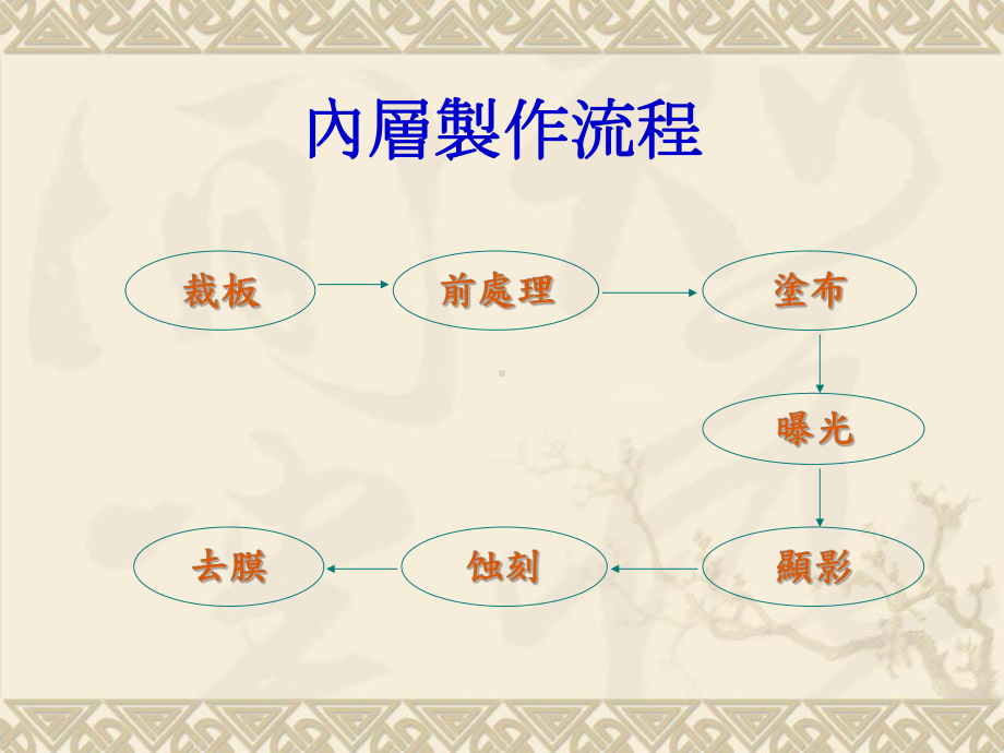 PCB内层工艺培训课件.ppt_第2页