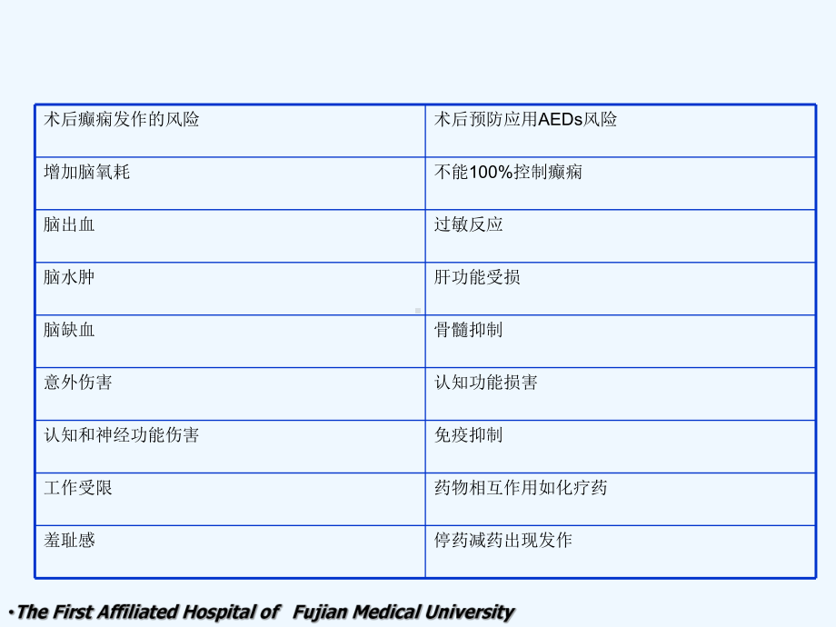 神经外科患者围手术期癫痫防治914-课件.ppt_第3页