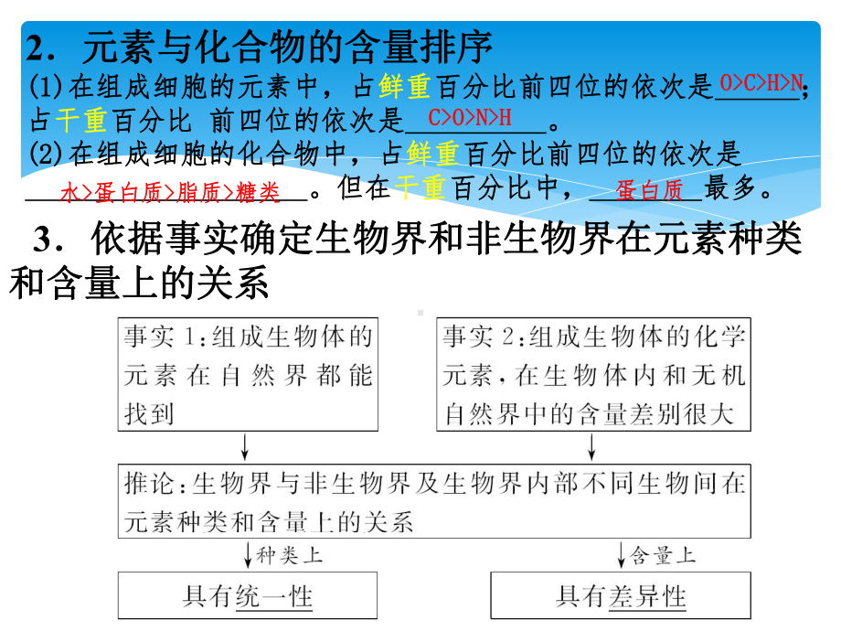 -组成细胞的元素和化合物课件.pptx_第3页