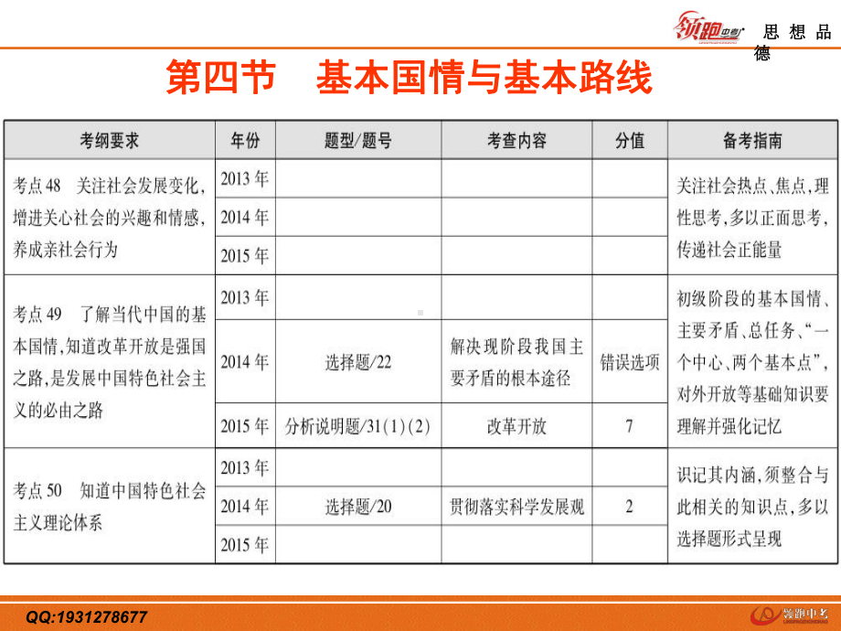 34基本国情与基本路线课件.ppt_第2页