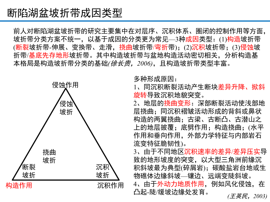 (凸起)斜坡(带)—坡折带文献总结课件.pptx_第2页