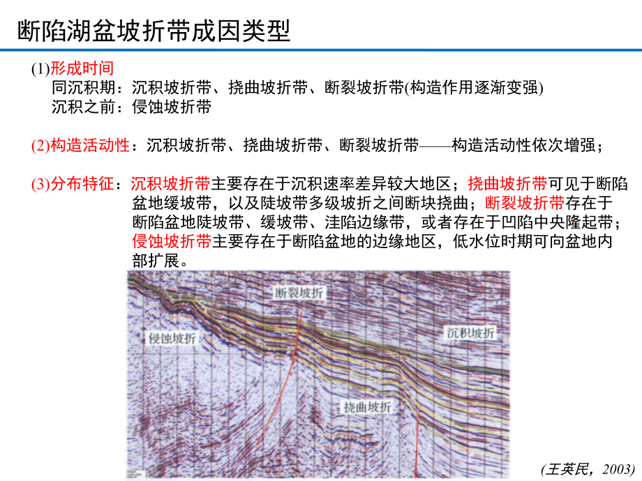 (凸起)斜坡(带)—坡折带文献总结课件.pptx_第3页