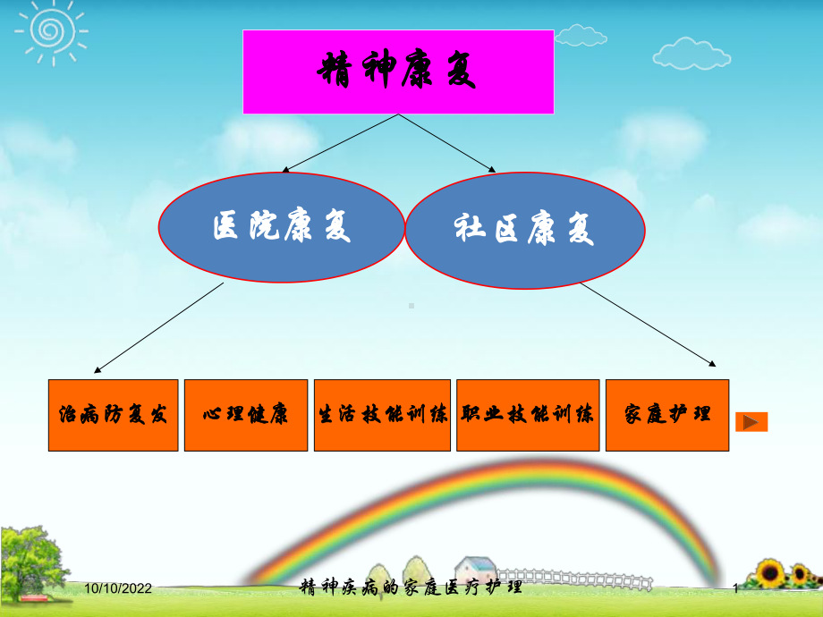 精神疾病的家庭医疗护理培训课件.ppt_第1页