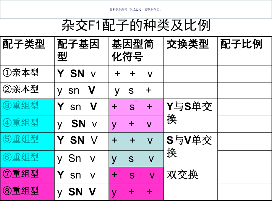 真菌类染色体作图教案课件.ppt_第3页