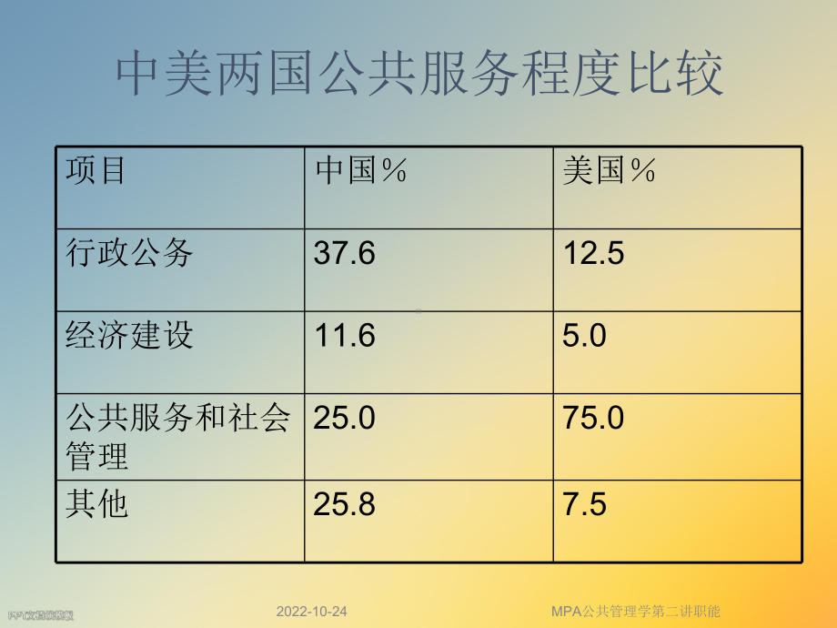 MPA公共管理学第二讲职能课件.ppt_第3页