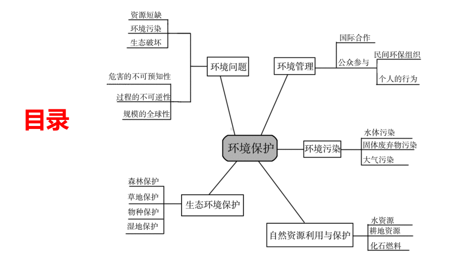 2022届新高考地理复习备考：环境保护课件.pptx_第3页