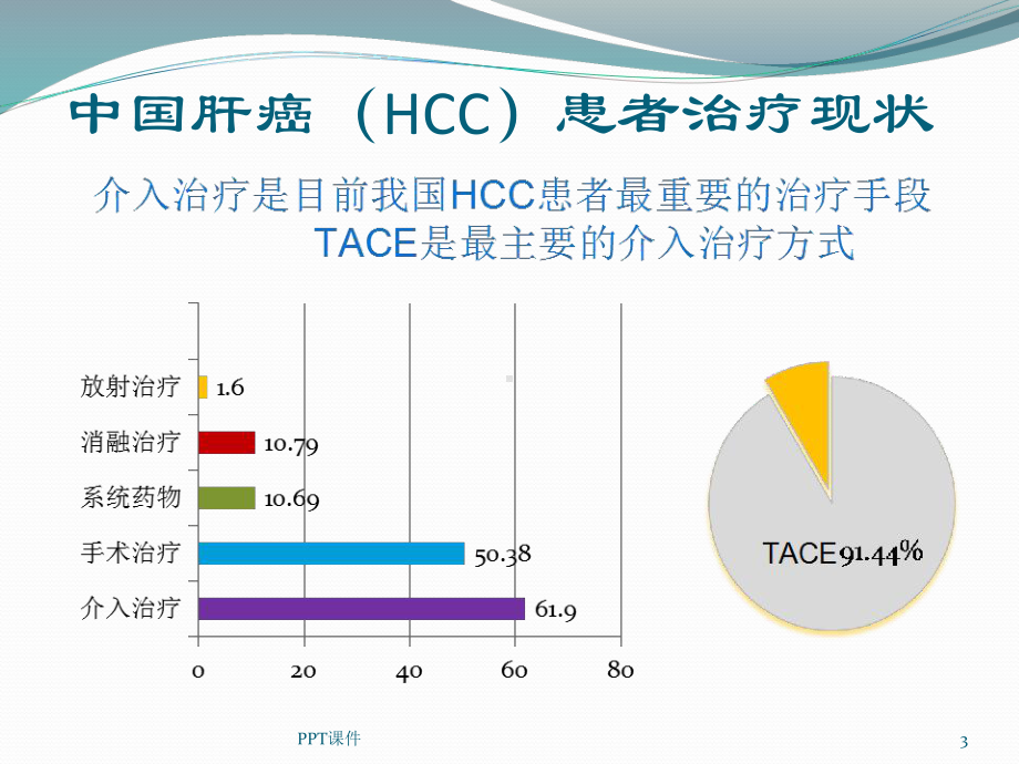 肝动脉化疗栓塞术(TACE)-课件.ppt_第3页