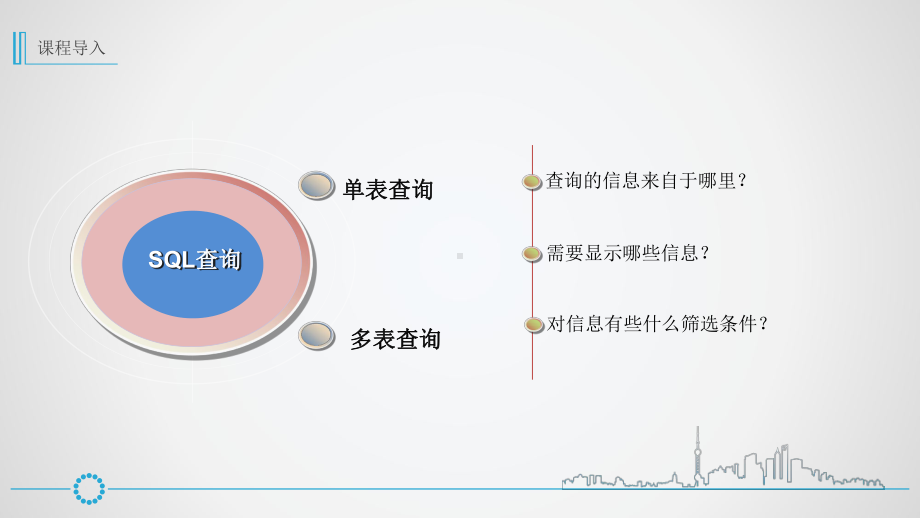 GIS应用技术-查询操作课件.ppt_第2页