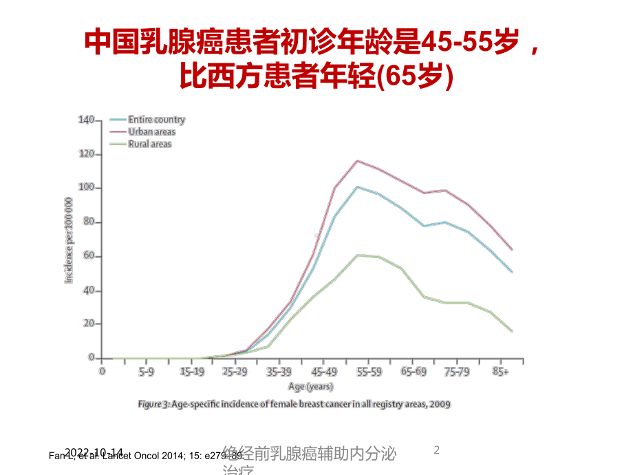 绝经前乳腺癌辅助内分泌治疗培训课件.ppt_第2页