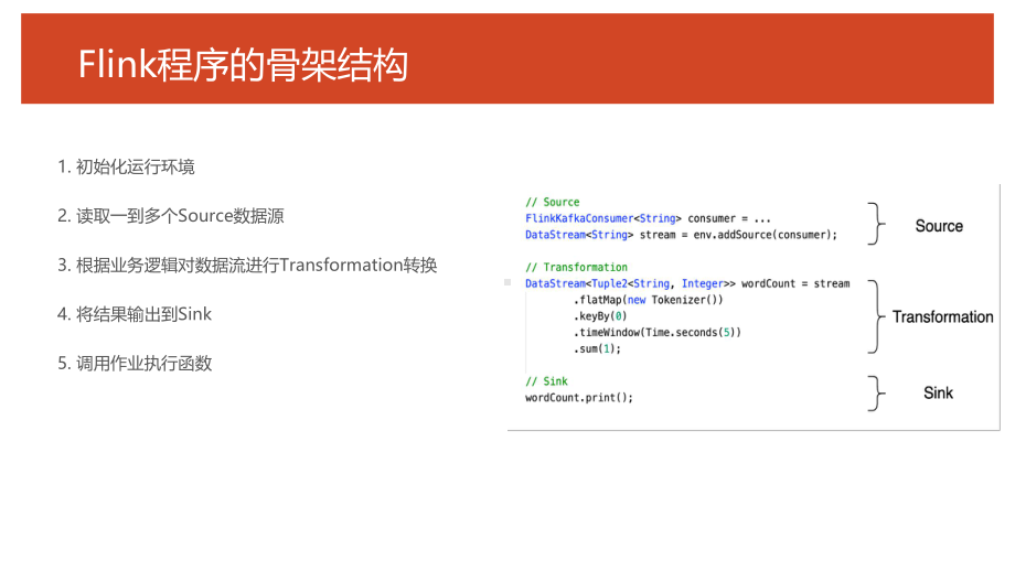 Flink原理与实践-DataStream-API的介绍和使用课件.pptx_第2页