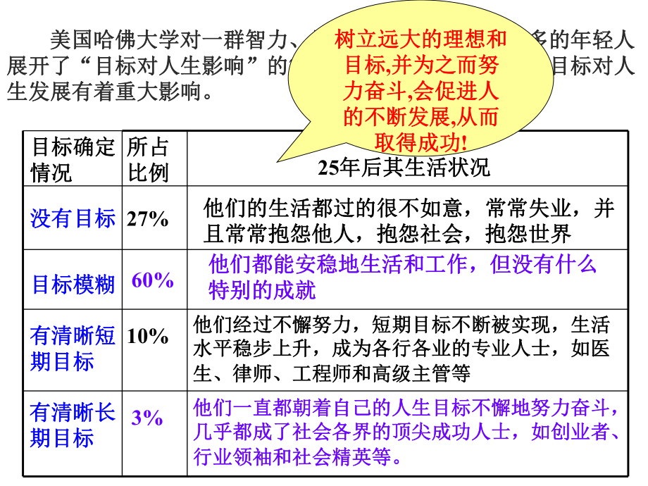 42走艰苦创业之路(第一课时)课件.ppt_第2页