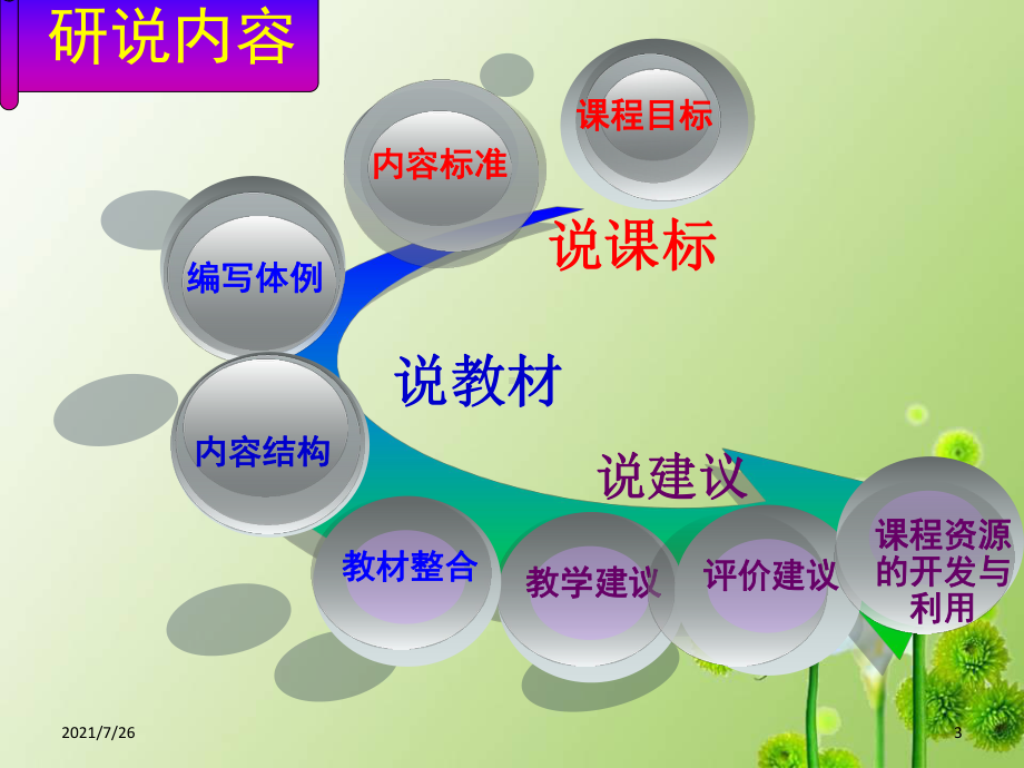 (整理)化学(必修2)说课标说教材课件.ppt_第3页