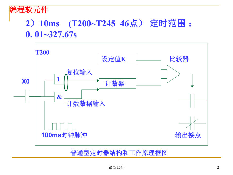 plc基础知识入门课件.ppt_第2页