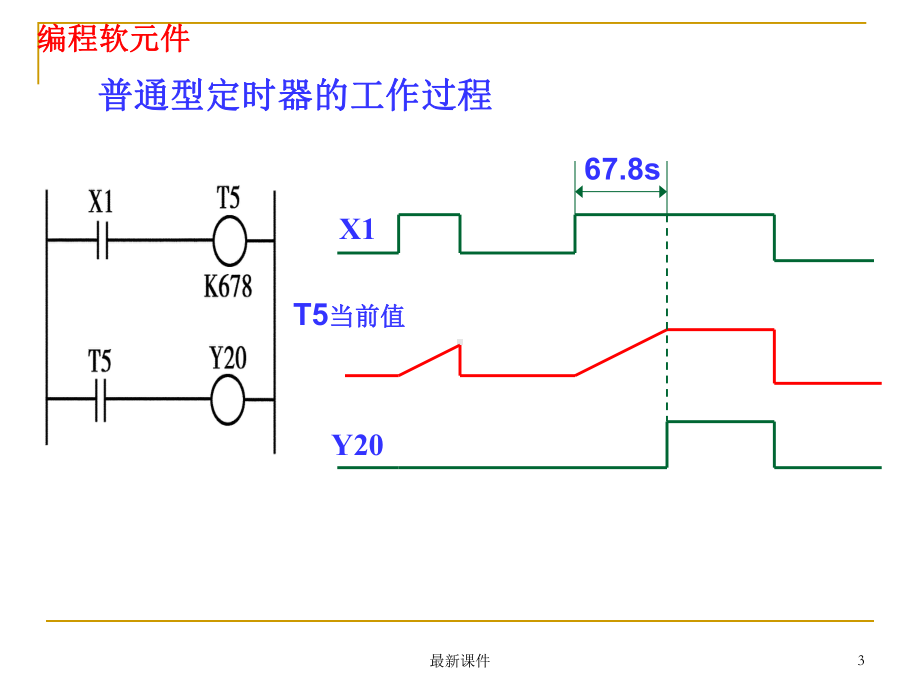 plc基础知识入门课件.ppt_第3页