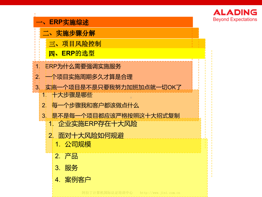 ERP实施方法与项目控制课件.ppt_第2页