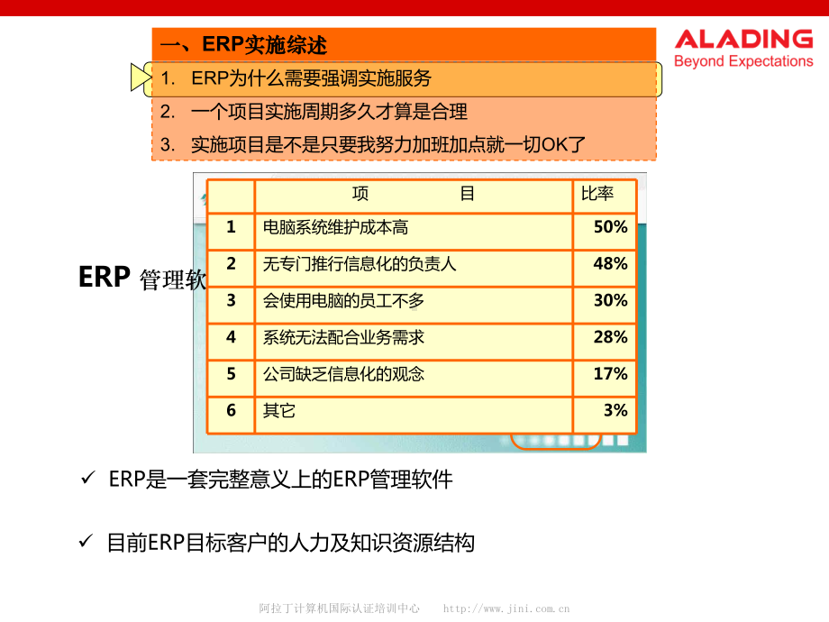 ERP实施方法与项目控制课件.ppt_第3页