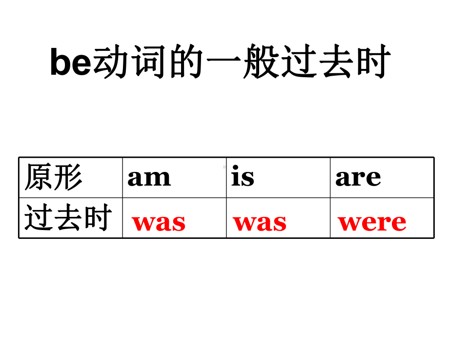 was-were的用法和应用课件.ppt_第3页