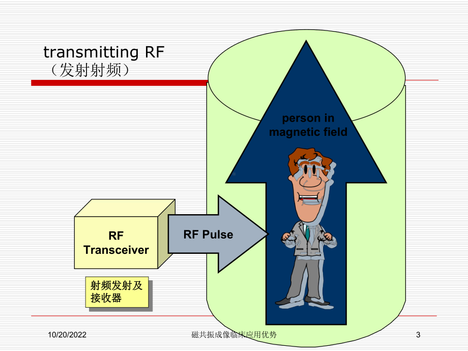 磁共振成像临床应用优势培训课件.ppt_第3页