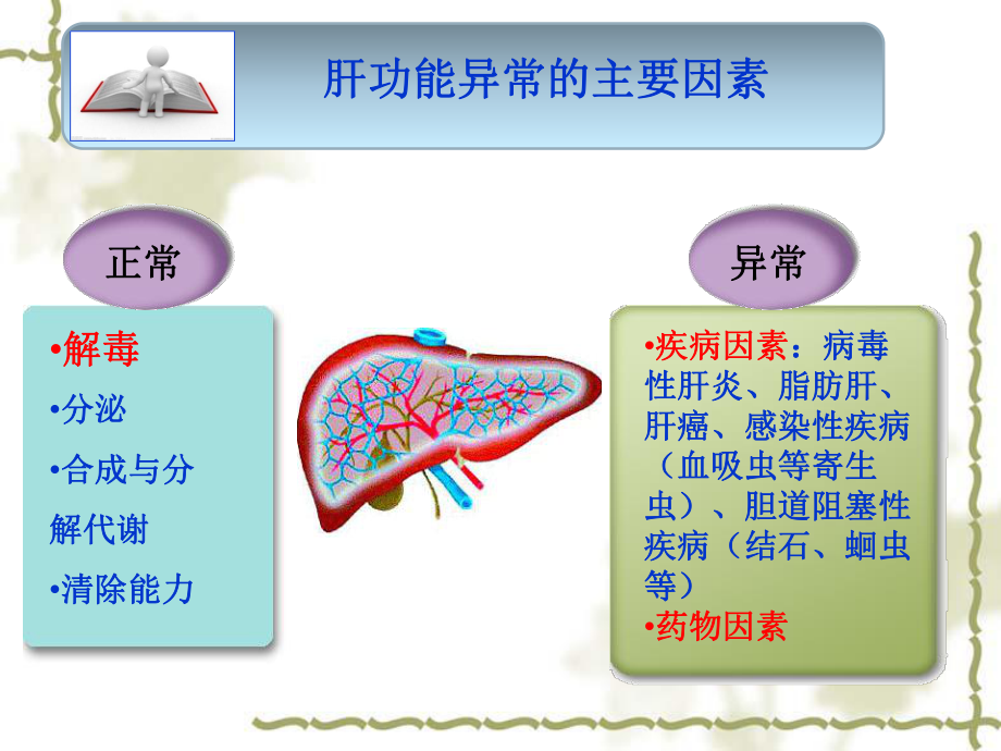 肝功能异常和护肝药物临床应用培训课件-2.ppt_第3页