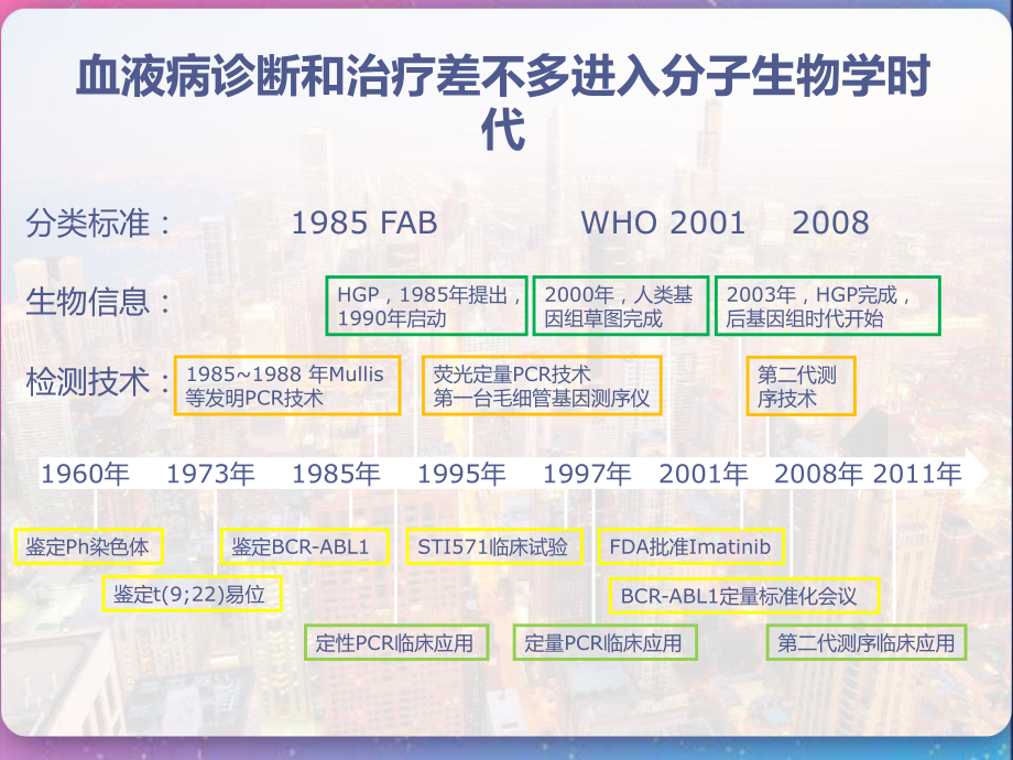 综合性血液病分子诊断体系-课件.pptx_第3页