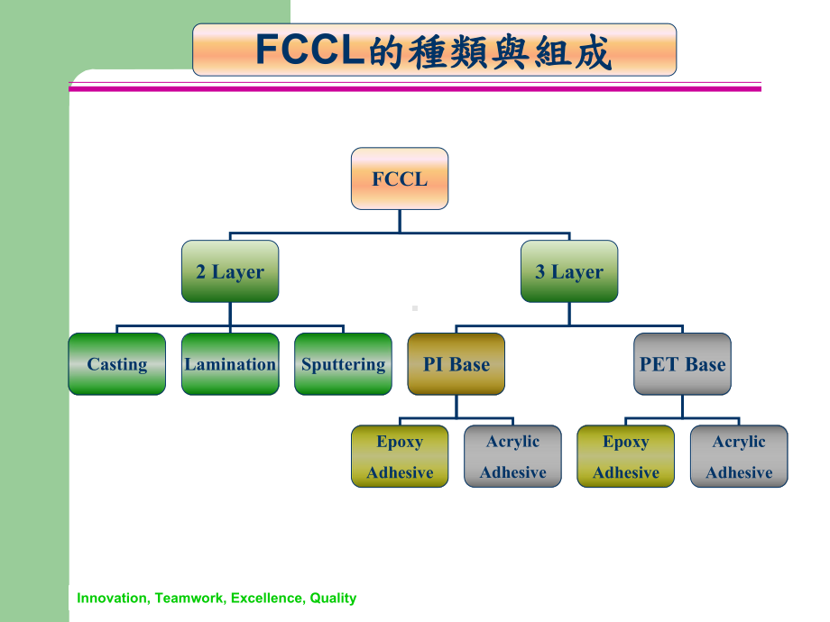 FCCL软板培训全课件.ppt_第3页