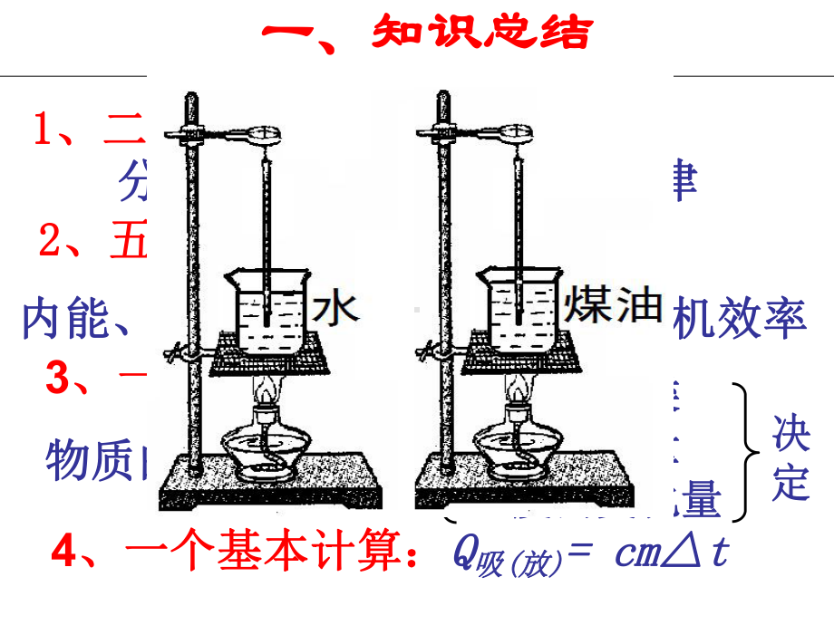 16章复习-热和能解析课件.ppt_第2页