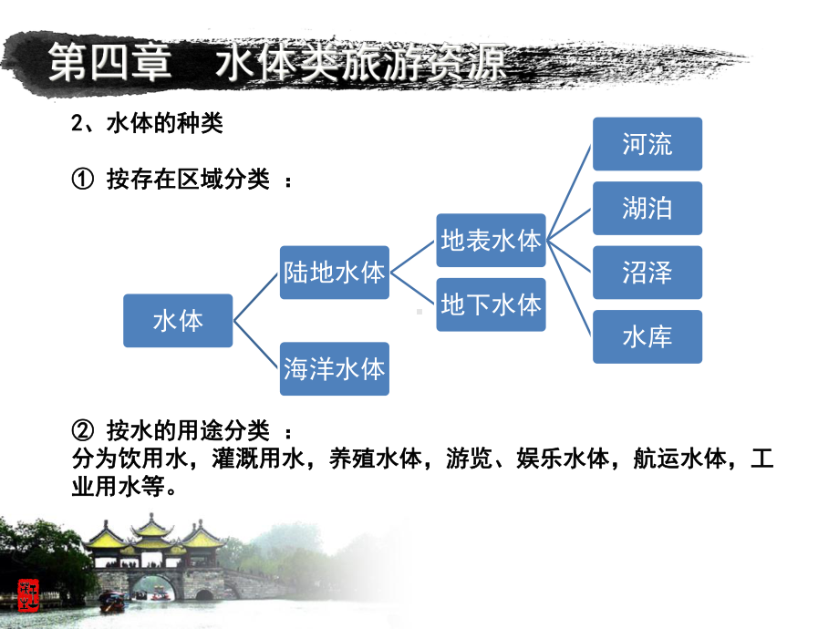 《旅游资源学》课件-第四章解析.ppt_第3页