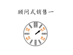 《顾问式销售》课件.ppt