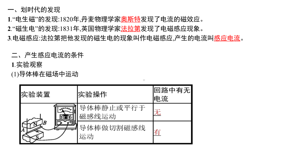 (新教材)电磁感应现象及应用教学课件人教版1.ppt_第2页