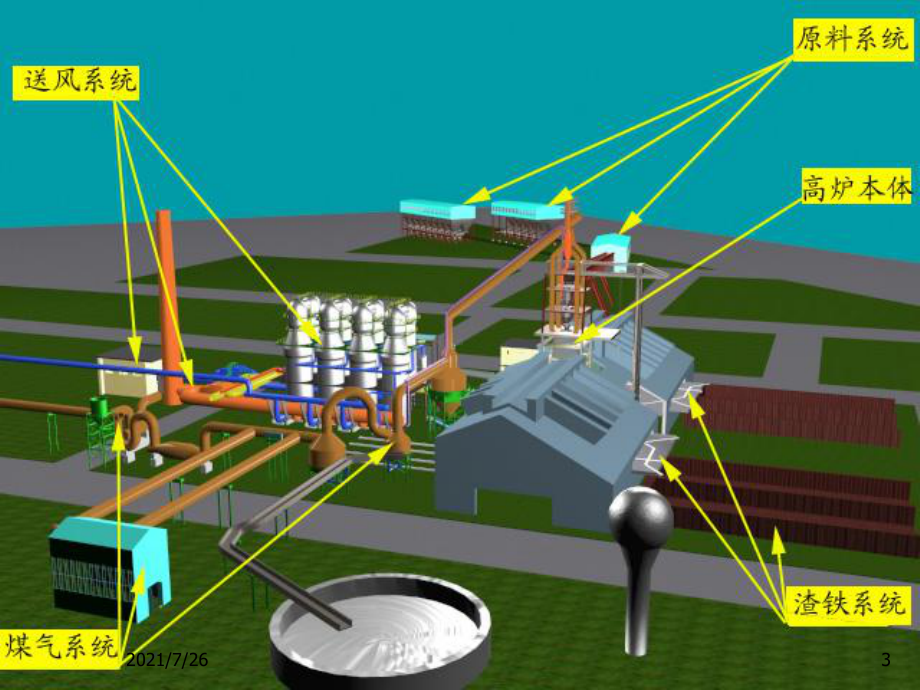 (整理)高炉炼铁设计原理课件.ppt_第3页