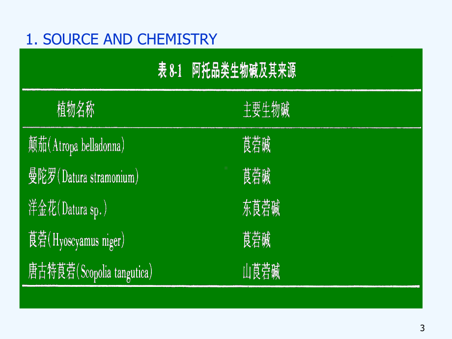 M胆碱受体阻断药课件.ppt_第3页