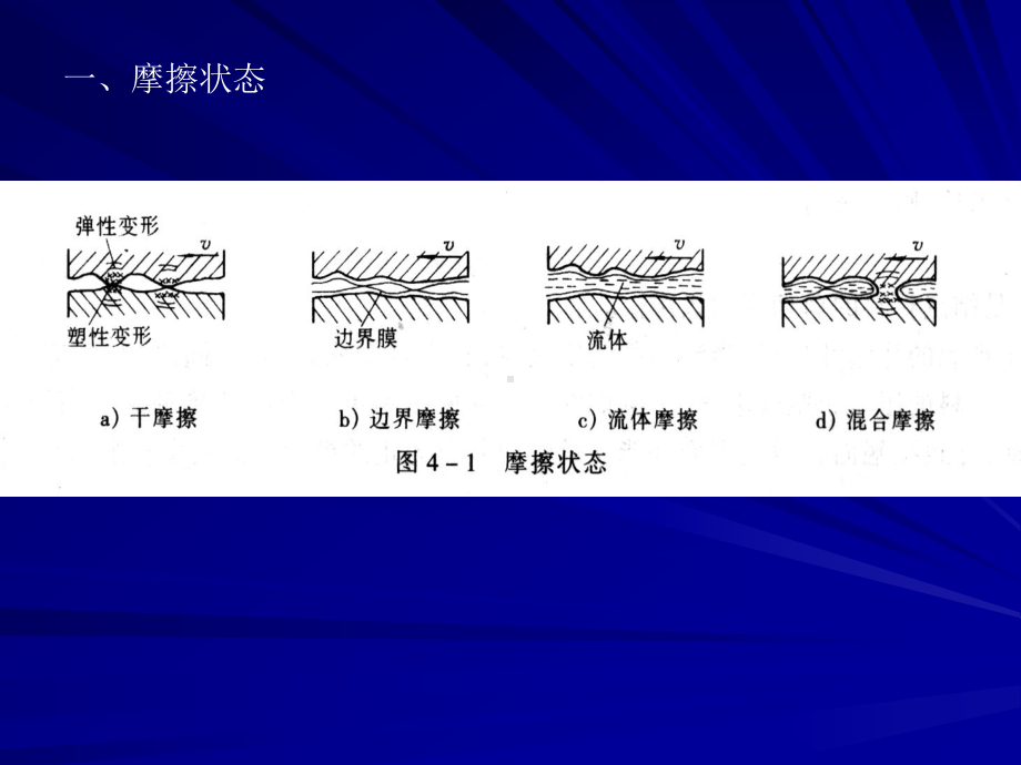 第四章-摩擦磨损与润滑概述解析课件.ppt_第3页