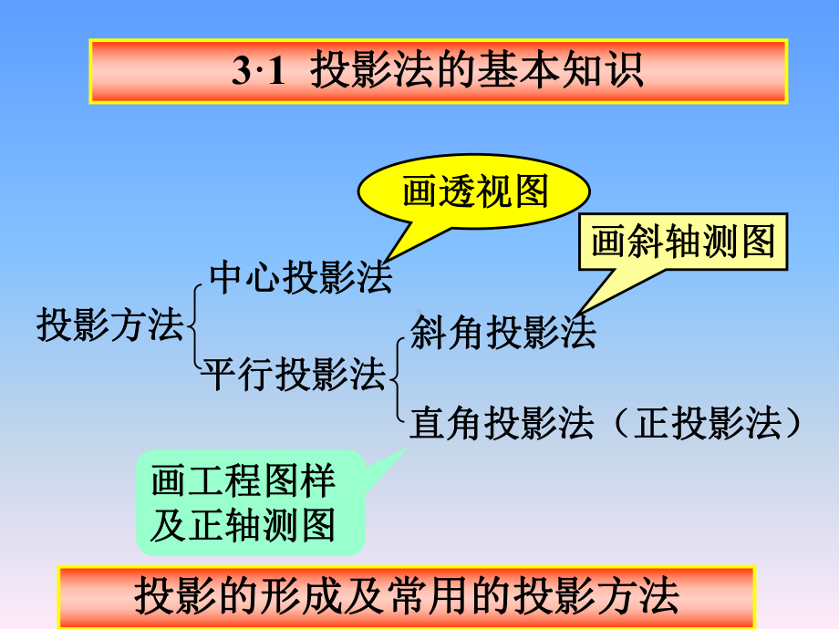 4-5-正投影法基本原理课件.ppt_第3页