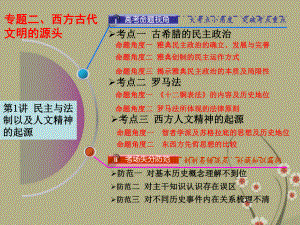 (简易通)高考历史二轮提分突破(突破考点重点+剖析易错混点+补缺知识漏洞)专题二-第1讲-民主与课件.ppt