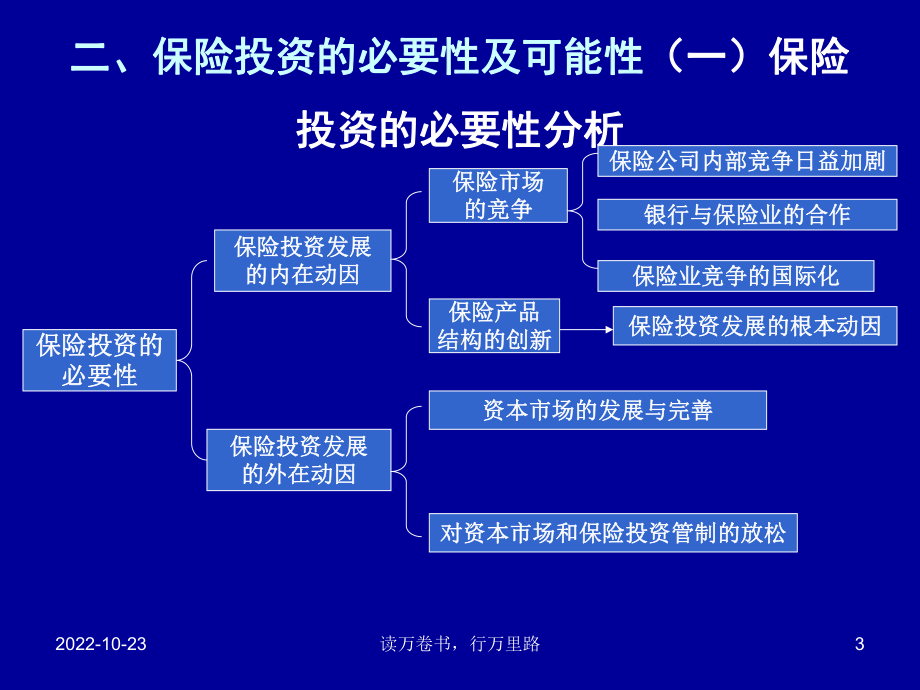 六章-保险投资管理课件.ppt_第3页